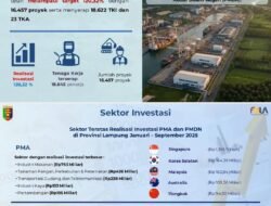 ‎‎Lampung Perkuat Pondasi Ekonomi dan Investasi untuk Pertumbuhan Berkelanjutan