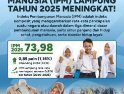 IPM Lampung Tahun 2025 Meningkat